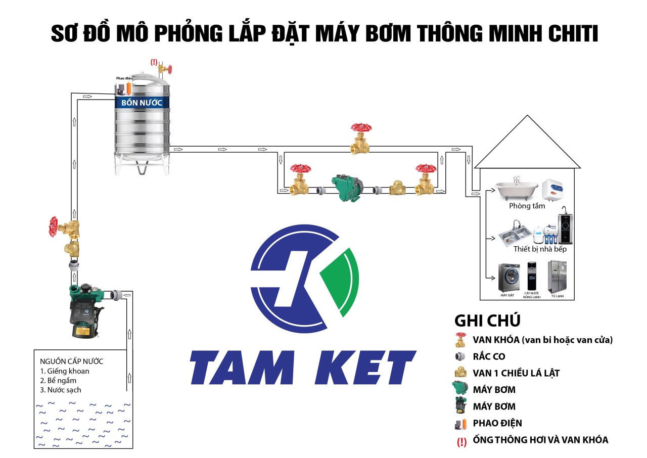 Máy bơm tăng áp không tự ngắt và cách xử lý